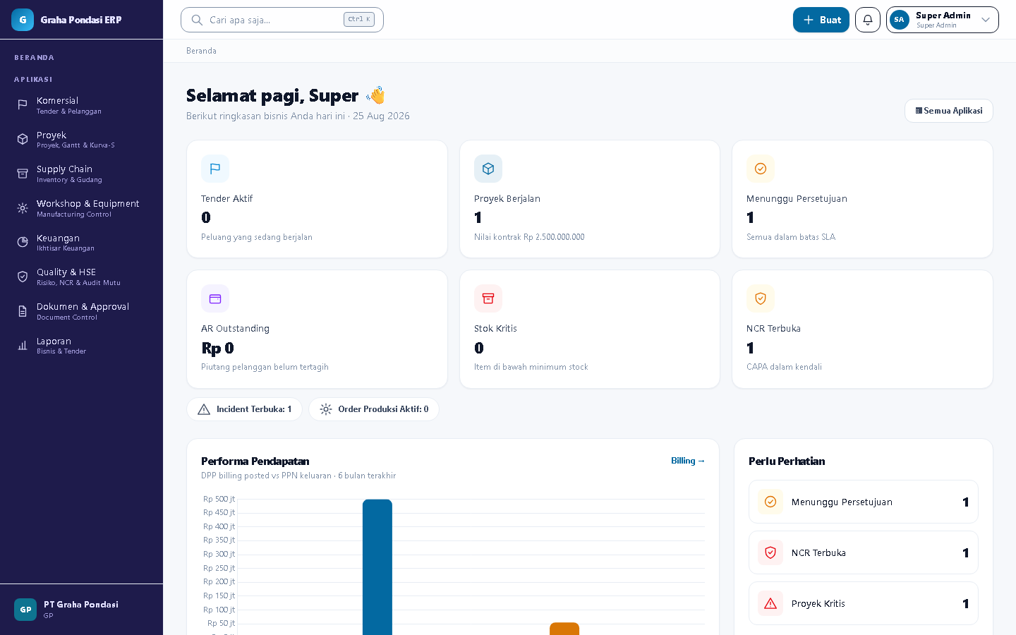 Preview dashboard